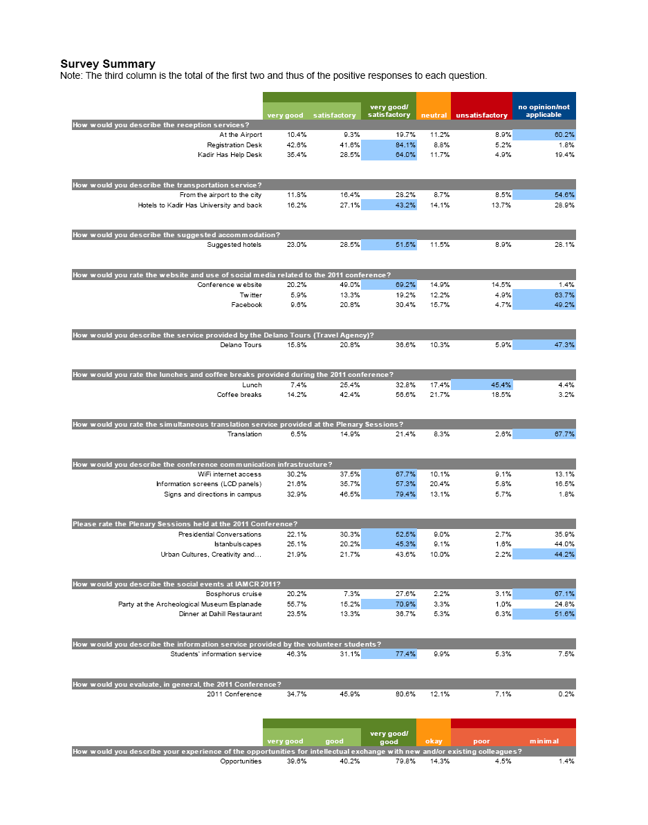 istanbul_feedback_summary